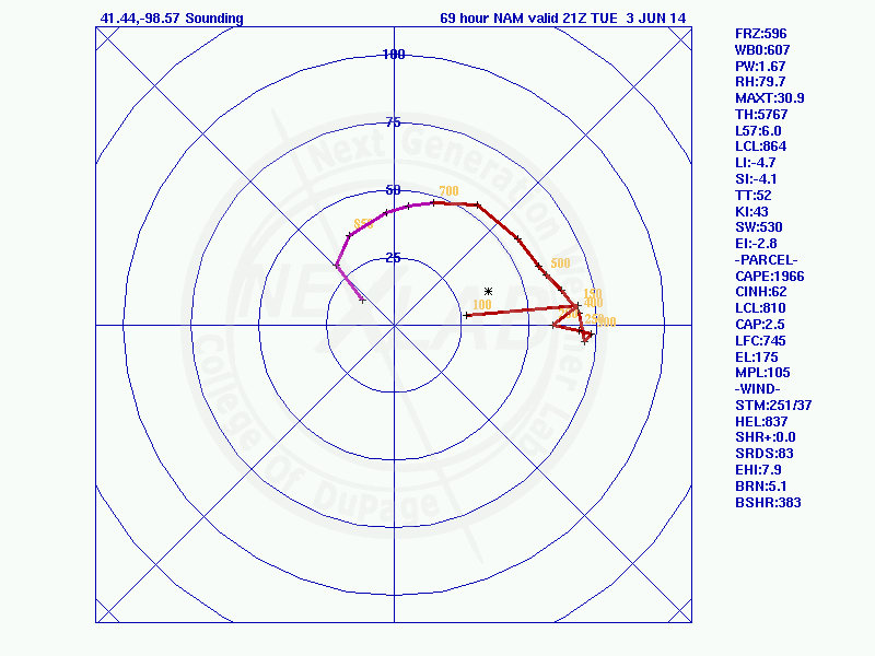 Storm Chase on Tuesday